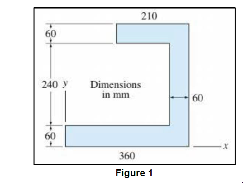 210
60
240 y
Dimensions
in mm
60
60
360
Figure 1
