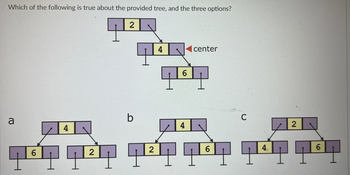 Which of the following is true about the provided tree, and the three options?
a
2
b
6
4
center
6
2
4
6
டிடிங் டிங் டின் என்
6
2