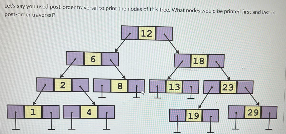 Let's say you used post-order traversal to print the nodes of this tree. What nodes would be printed first and last in
post-order traversal?
1
2
6
17
4
12
8414
13
18
14
19
23
29