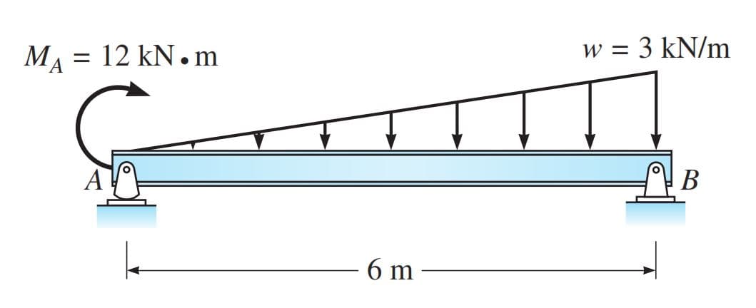 MA =
12 kN. m
w = 3 kN/m
%3D
A
В
6 m
