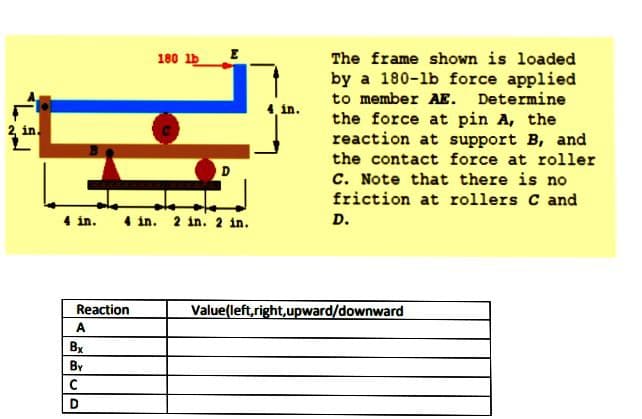 The frame shown is loaded
by a 180-lb force applied
to member AE.
the force at pin A, the
reaction at support B, and
the contact force at roller
C. Note that there is no
friction at rollers C and
180 1b
Determine
4, in.
2 in.
4 in. 4 in. 2 in. 2 in.
D.
Reaction
Value(left,right,upward/downward
A
Bx
By
D.
