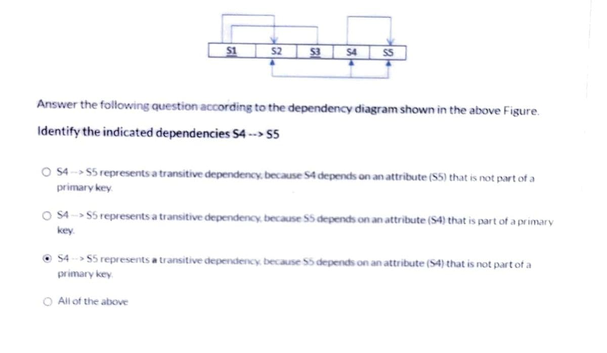 S1
S2
$3 S4
SS
Answer the following question according to the dependency diagram shown in the above Figure.
Identify the indicated dependencies S4 --> 55
O 4 -> $5 represents a transitive dependency, because S4 depends on an attribute (S5) that is not part of a
primary key.
O S4-> $5 represents a transitive dependency, because S5 depends on an attribute (S4) that is part of a primary
key.
O 54 --> $5 represents a transitive dependency, because S5 depends on an attribute (S4) that is not part of a
primary key.
All of the above
