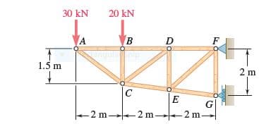 30 kN
20 kN
A
в
F
1.5 m
2 m
-2 m
-2 m 2 m-
