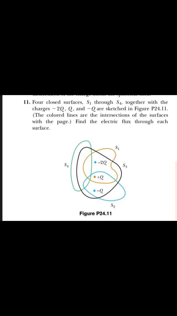 11. Four closed surfaces, S1 through S4, together with the
charges 2Q, Q, and -Q are sketched in Figure P24.11.
(The colored lines are the intersections of the surfaces
with the page.) Find the electric flux through each
surface.
• -2Q
S4
S3
• +Q
S2
Figure P24.11
