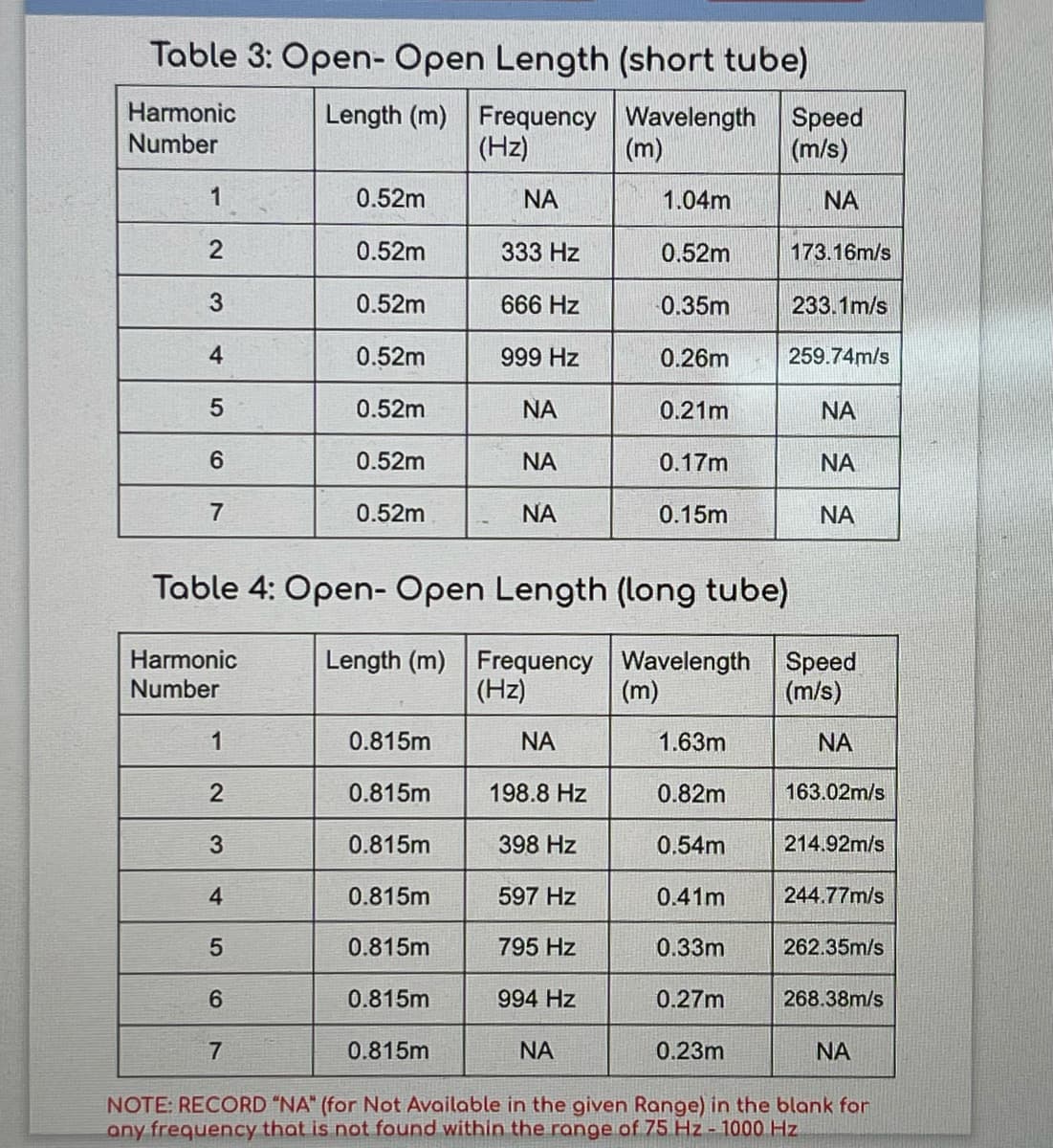 Table 3: Open- Open Length (short tube)
Harmonic
Length (m)
Frequency
(Hz)
Wavelength Speed
(m)
Number
(m/s)
1
0.52m
NA
1.04m
NA
0.52m
333 Hz
0.52m
173.16m/s
3
0.52m
666 Hz
0.35m
233.1m/s
0.52m
999 Hz
0.26m
259.74m/s
0.52m
NA
0.21m
NA
6
0.52m
NA
0.17m
NA
7
0.52m
NA
0.15m
NA
Table 4: Open- Open Length (long tube)
Harmonic
Length (m)
Frequency Wavelength Speed
(m)
Number
(Hz)
(m/s)
1
0.815m
NA
1.63m
NA
0.815m
198.8 Hz
0.82m
163.02m/s
3
0.815m
398 Hz
0.54m
214.92m/s
4
0.815m
597 Hz
0.41m
244.77m/s
0.815m
795 Hz
0.33m
262.35m/s
0.815m
994 Hz
0.27m
268.38m/s
0.815m
NA
0.23m
NA
NOTE: RECORD "NA" (for Not Available in the given Range) in the blank for
any frequency that is not found within the range of 75 Hz - 1000 Hz
