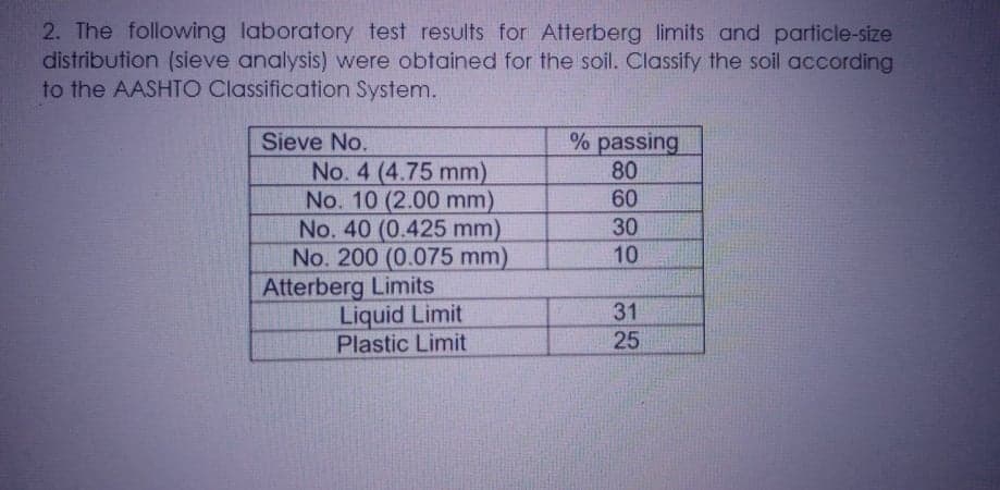 2. The following laboratory test results for Atterberg limits and particle-size
distribution (sieve analysis) were obtained for the soil. Classify the soil according
to the AASHTO Classification System.
% passing
80
Sieve No.
No. 4 (4.75 mm)
No. 10 (2.00 mm)
No. 40 (0.425 mm)
No. 200 (0.075 mm)
Atterberg Limits
Liquid Limit
Plastic Limit
60
30
10
31
25
