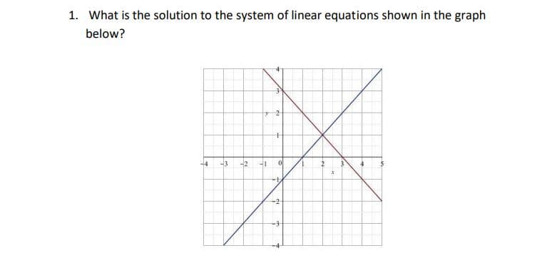 1. What is the solution to the system of linear equations shown in the graph
below?
-4
-3
-2
-2
구
