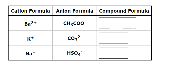 Cation Formula Anion Formula Compound Formula
Ba2+
CH3COO
K+
CO3²-
Na+
HSO4