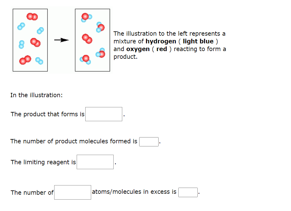 The illustration to the left represents a
mixture of hydrogen (light blue )
and oxygen (red) reacting to form a
product.
In the illustration:
The product that forms is
The number of product molecules formed is
The limiting reagent is
The number of
atoms/molecules in excess is