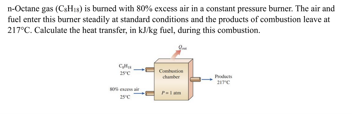 n-Octane gas (C8H18) is burned with 80% excess air in a constant pressure burner. The air and
fuel enter this burner steadily at standard conditions and the products of combustion leave at
217°C. Calculate the heat transfer, in kJ/kg fuel, during this combustion.
C8H18
25°C
80% excess air
25°C
Qout
Combustion
chamber
P = 1 atm
Products
217°C