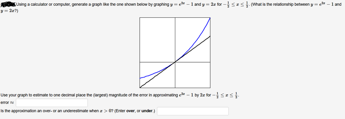 Using a calculator or computer, generate a graph like the one shown below by graphing y = e2 – 1 and y = 2x for –
<x<5. (What is the relationship between y = e2 – 1 and
y = 2x?)
Use your graph to estimate to one decimal place the (largest) magnitude of the error in approximating e2 – 1 by 2x for - < r < 5.
error 2
Is the approximation an over- or an underestimate when x > 0? (Enter over, or under.)
