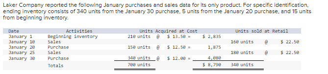 Laker Company reported the following January purchases and sales data for its only product. For specific identification.
ending inventory consists of 340 units from the January 30 purchase, 5 units from the January 20 purchase, and 15 units
from beginning inventory.
Date
January 1
January 10
January 20
January 25
January 30
Activities
Beginning inventory
Sales
Purchase
Sales
Purchase
Totals
Units Acquired at Cost
$13.50 =
210 units @
150 units @
340 units @
700 units
$ 12.50 =
$ 12.00 =
$ 2,835
1,875
4,080
$8,790
Units sold at Retail
@
160 units
180 units
340 units
$ 22.50
$ 22.50