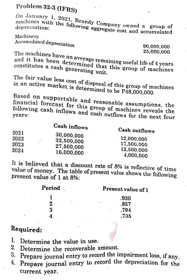 machines with the following aggregate cost and accumulated
On January 1, 2021, Brandy Company owned a group of
Problem 32-3 (IFRS)
depreciation:
Machinery
Accumulated depreciation
90,000,000
25,000,000
The machines have an average remaining useful life of 4 years
and it has been determined that this group of machines
constitutes a cash generating unit.
The fair value less cost of disposal of this group of machines
in an active market is determined to be P48,000,000.
Based on supportable and reasonable assumptions, the
financial forecast for this group of machines reveals the
following cash inflows and cash outflows for the next four
years:
Cash inflows
Cash outflows
2021
2022
2023
2024
30,000,000
32,500,000
27,500,000
16,000,000
12,000,000
17,500,000
12,500,000
4,000,000
It is believed that a discount rate of 8% is reflective of time
value of money. The table of present value shows the following
present value of 1 at 8%:
Perind
Present value of 1
.930
.857
.794
.735
4
Required:
1. Determine the value in use.
2. Determine the recoverable amount.
3. Prepare journal entry to record the impairment loss, if any.
4. Prepare journal entry to record the depreciation for the
current year.
123
