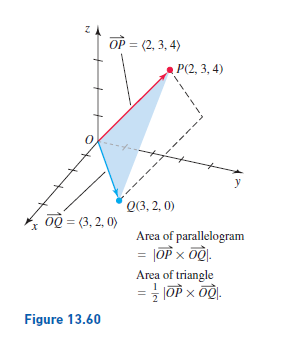 OP = (2, 3, 4)
P(2, 3, 4)
y
О3,2, 0)
0Q = (3, 2, 0)
Area of parallelogram
= |OP x 00).
Area of triangle
Figure 13.60
