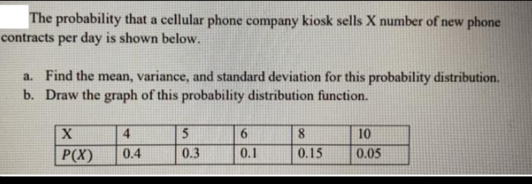 The probability that a cellular phone company kiosk sells X number of new phone
contracts per day is shown below.
a. Find the mean, variance, and standard deviation for this probability distribution.
b. Draw the graph of this probability distribution function.
4
6.
8.
10
P(X)
0.4
0.3
0.1
0.15
0.05
