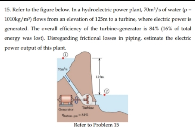 15. Refer to the figure below. In a hydroelectric power plant, 70m³/s of water (p =
1010kg/m³) flows from an elevation of 125m to a turbine, where electric power is
generated. The overall efficiency of the turbine-generator is 84% (16% of total
energy was lost). Disregarding frictional losses in piping, estimate the electric
power output of this plant.
70mis
125m
Turbine
Generator
utine p
84%
Refer to Problem 15
