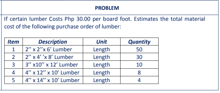 PROBLEM
If certain lumber Costs Php 30.00 per board foot. Estimates the total material
cost of the following purchase order of lumber:
Item
Description
2" x 2"x 6' Lumber
Quantity
Unit
Length
Length
Length
Length
Length
1
50
2
2" x 4' 'x 8' Lumber
30
3
3" x10" x 12' Lumber
10
4
4" x 12" x 10' Lumber
8.
5
4" x 14" x 10' Lumber
4
