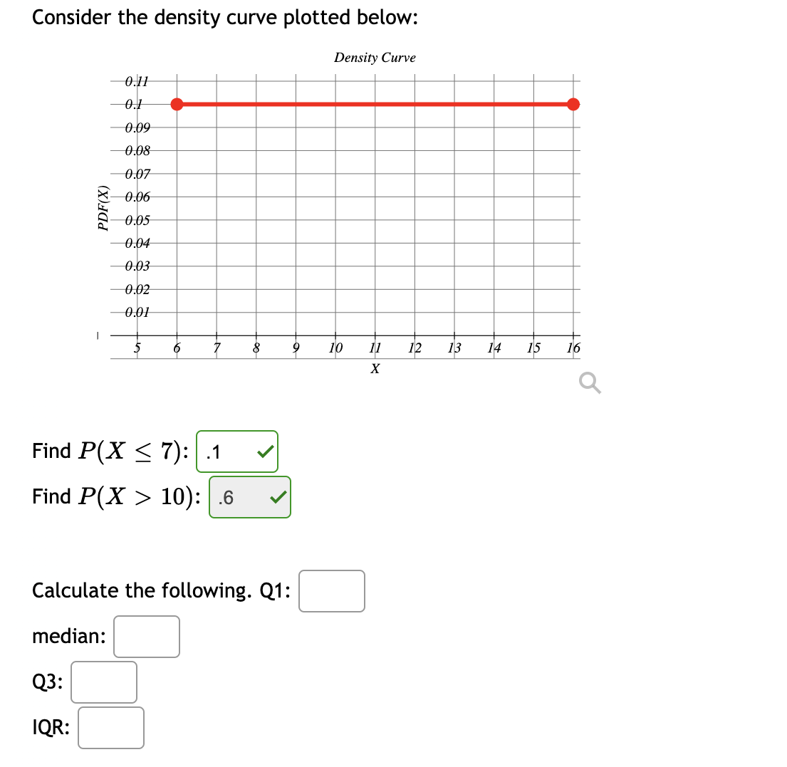 Consider the density curve plotted below:
Density Curve
0.11
0.09
0.08
0.07
0.06
0.05
0.04
0.03
0.02
0.01
10
11
12
13
14
15
16
Find P(X < 7): | .1
Find P(X > 10): .6
Calculate the following. Q1:
median:
Q3:
IQR:
PDF(X)
