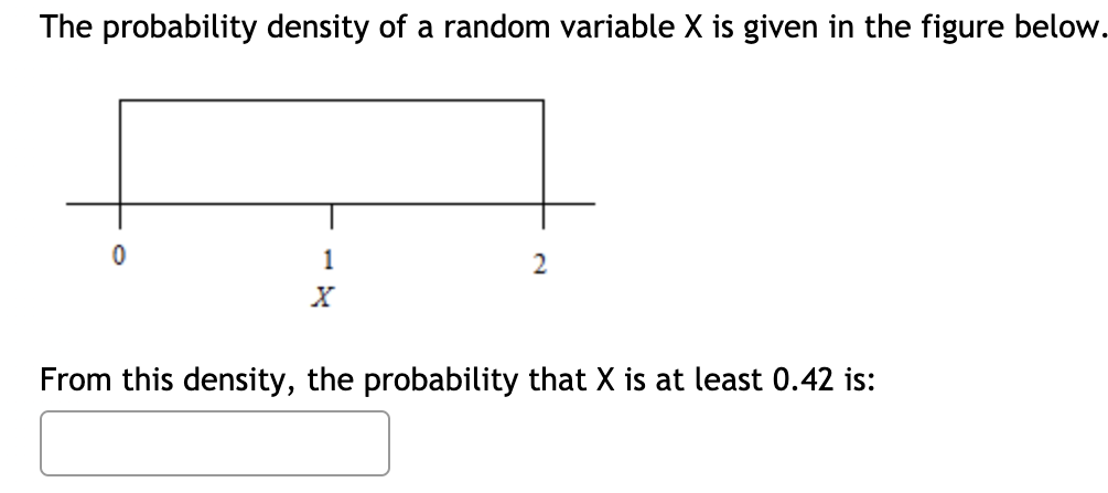 The probability density of a random variable X is given in the figure below.
1
2
From this density, the probability that X is at least 0.42 is:
