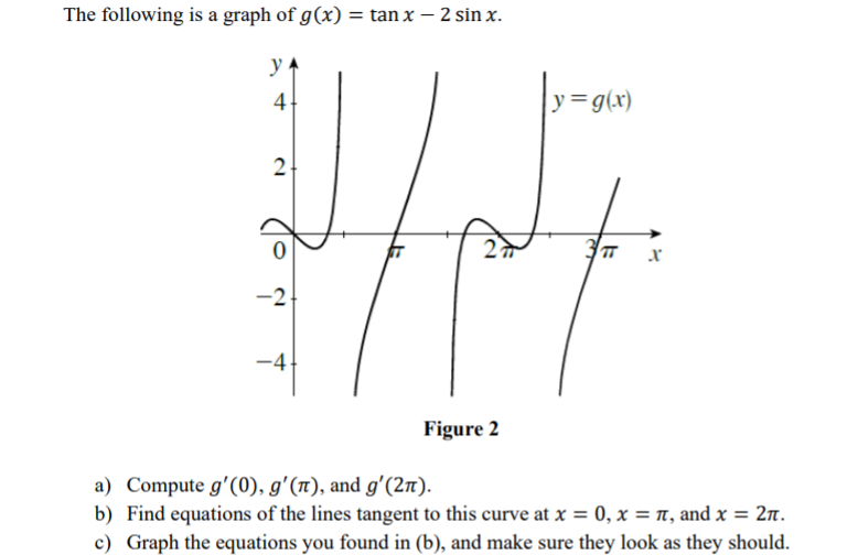 The following is a graph of g(x) = tan x – 2 sin x.
y
4
y=g(x)
2
22
-2
-4
Figure 2
a) Compute g'(0), g'(n), and g'(2n).
b) Find equations of the lines tangent to this curve at x = 0, x = n, and x = 2n.
c) Graph the equations you found in (b), and make sure they look as they should.
