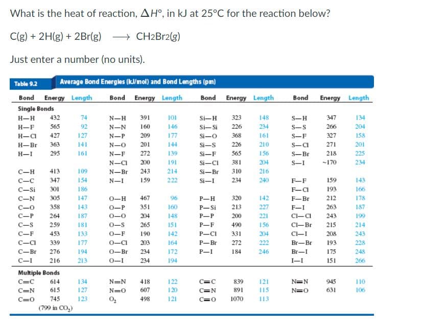 What is the heat of reaction, AH°, in kJ at 25°C for the reaction below?
C(g) + 2H(g) + 2Br(g) > CH2B12(g)
Just enter a number (no units).
Table 9.2
Average Bond Energles (kl/mol) and Bond Lengths (pm)
Bond Energy Length
Bond Energy Length
Bond Energy Length
Energy Length
Bond
Single Bonds
H-H
432
74
N-H
391
101
Si-H
323
148
S-H
347
134
H-F
565
92
N-N
160
146
Si-Si
226
234
S-S
266
204
H-CI
427
127
N-P
209
177
Si-O
368
161
S-F
327
158
H-Br
363
141
N-0
201
144
Si-S
226
210
S-CI
271
201
H-I
295
161
N-F
272
139
Si-F
565
156
S-Br
218
225
N-CI
200
191
Si-CI
381
204
S-I
-170
234
C-H
413
109
N-Br
243
214
Si-Br
310
216
C-C
347
154
N-I
159
222
Si-I
234
240
F-F
159
143
C-si
301
186
F-a
193
166
C-N
305
147
0-H
467
96
P-H
320
142
F-Br
212
178
C-0
358
143
0-P
351
160
P-Si
213
227
F-I
263
187
C-P
264
187
0-0
204
148
P-P
200
221
CI-CI
243
199
C-S
259
181
0-S
265
151
P-F
490
156
CI-Br
215
214
C-F
453
133
0-F
190
142
P-CI
331
204
CI-I
208
243
C-CI
339
177
0-CI
203
164
P-Br
272
222
Br-Br
193
228
C-Br
276
194
0-Br
234
172
P-I
184
246
Br-I
175
248
C-I
216
213
0-1
234
194
I-I
151
266
Multiple Bonds
C=C
614
134
N=N
418
122
C=c
839
121
N=N
945
110
C=N
615
127
N=0
607
120
C=N
891
115
N=0
631
106
C=0
745
123
498
121
C=0
1070
113
(799 in CO,)
