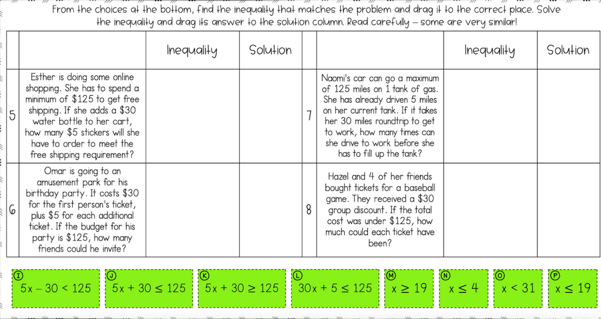 From the choices at the bottom, find the inequality that matches the problem and drag it to the correct place. Solve
the inequality and drag its answer to the solution column. Read carefully – some are very similar!
Inequality
Solution
Inequality
Solution
Esther is doing some online
shopping. She has to spend a
minimum of $125 to get free
shipping. If she adds a $30
water bottle to her cart,
how many $5 stickers will she
have to order to meet the
Naomi's car can go a maximum
of 125 miles on 1 tank of gas.
She has already driven 5 miles
on her current tank. If it takes
her 30 miles roundtrip to get
to work, how many times can
she drive to work before she
has to fill up the tank?
free shipping requirement?
Omar is going to an
amusement park for his
birthday party. It costs $30
for the first person's ticket,
plus $5 for each additional
ticket. If the budget for his
party is $125, how many
friends could he invite?
Hazel and 4 of her friends
bought tickets for a baseball
game. They received a $30
8
group discount. If the total
cost was under $125, how
much could each ticket have
been?
M
30x + 5 < 125
5x – 30 < 125
5x + 30 < 125
5x + 30 > 125
x > 19
X < 4
X < 31
X < 19
