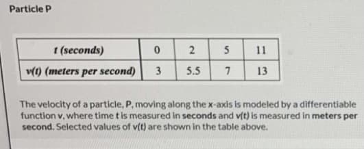 Particle P
I (seconds)
5
11
v(t) (meters per second)
3
5.5
7
13
The velocity of a particle, P, moving along the x-axis is modeled by a differentiable
function v, where time t is measured in seconds and v(t) is measured in meters per
second. Selected values of v(t) are shown in the table above.
