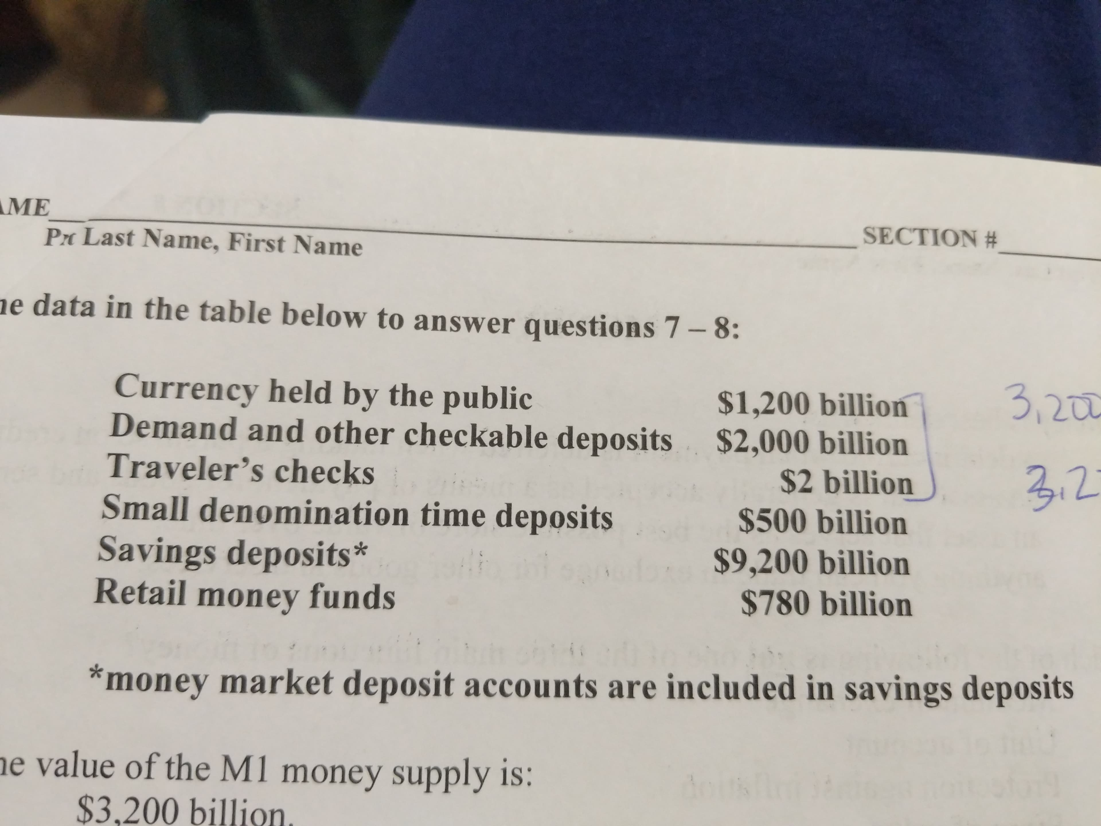 ME
Pr Last Name, First Name
SECTION #
e data in the table below to answer questions 7-8:
Currency held by the public
Demand and other checkable deposits
Traveler's checks
3,20
$1,200 billion
$2,000 billion
3.2
$2 billion
Small denomination time deposits
Savings deposits*
Retail money funds
$500 billion
$9,200 billion
$780 billion
*money market deposit accounts are included in savings deposits
e value of the Ml money supply is:
$3,200 billion.
