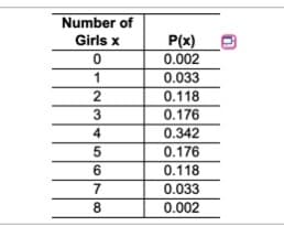 Number of
Girls x
P(x)
0.002
1
0.033
0.118
0.176
0.342
0.176
6
0.118
0.033
0.002
