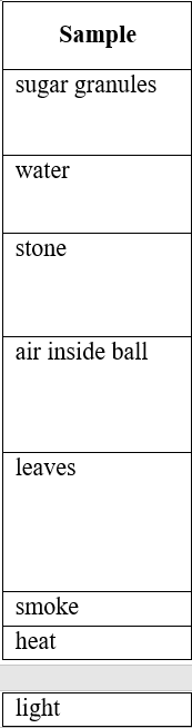 Sample
sugar granules
water
stone
air inside ball
leaves
smoke
heat
light
