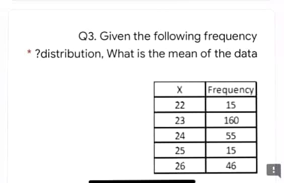 Q3. Given the following frequency
* ?distribution, What is the mean of the data
Frequency
22
15
23
160
24
55
25
15
26
46
