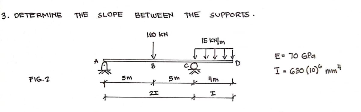 3. DETERMINE
THE
SLOPE
BETWEEN
THE SUPPORTS.
1S0 KN
15 KN|m
E= 70 GPa
FIG.2
I- 630 (10) mm
5m
5m
4m
