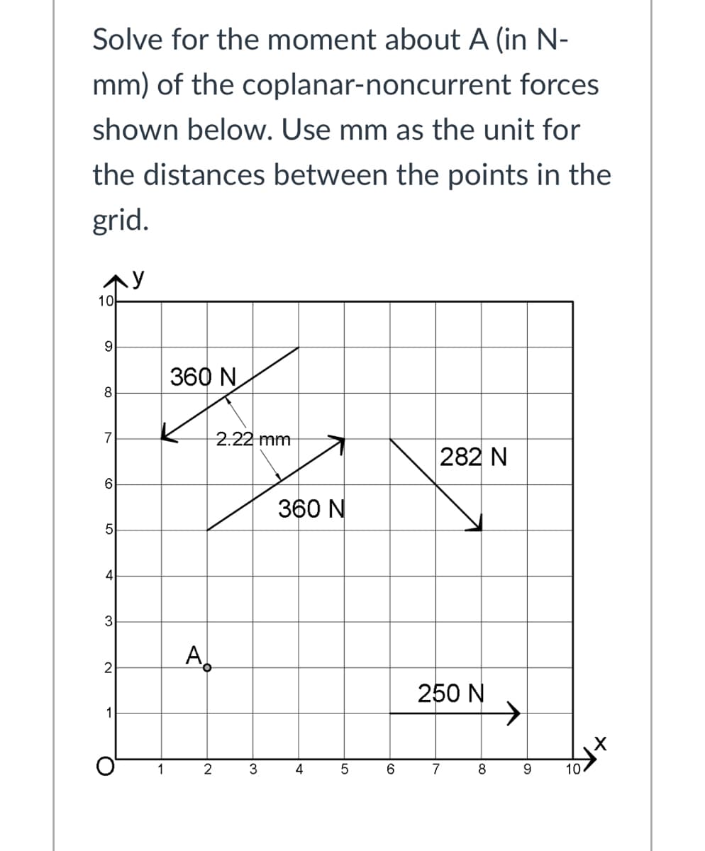 Solve for the moment about A (in N-
mm) of the coplanar-noncurrent forces
shown below. Use mm as the unit for
the distances between the points in the
grid.
10
9
360 N
8
7
2.22 mm
282 N
6.
360 N
41
3
2
250 N
->
1
1
2
3
4
6
7
8
9.
10
