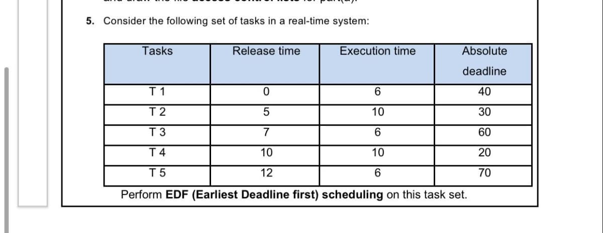 5. Consider the following set of tasks in a real-time system:
Tasks
Release time
Execution time
Absolute
deadline
T 1
40
T2
10
30
T 3
7
60
T 4
10
10
20
T 5
12
6
70
Perform EDF (Earliest Deadline first) scheduling on this task set.
