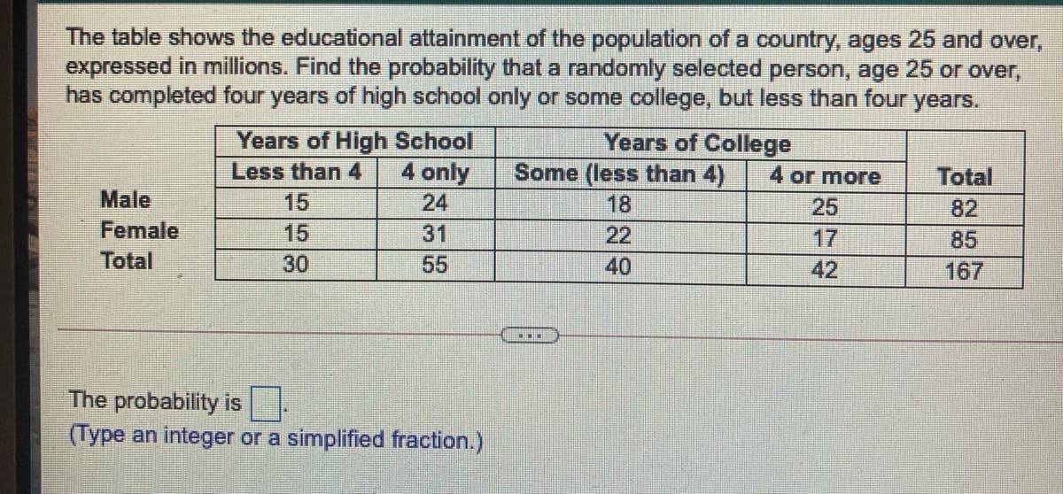 The table shows the educational attainment of the population of a country, ages 25 and over,
expressed in millions. Find the probability that a randomly selected person, age 25 or over,
has completed four years of high school only or some college, but less than four years.
Years of High School
4 only
Years of College
Some (less than 4)
Less than 4
4 or more
Total
Male
15
24
18
25
82
Female
15
31
22
17
85
Total
30
55
40
42
167
The probability is
(Type an integer or a simplified fraction.)
