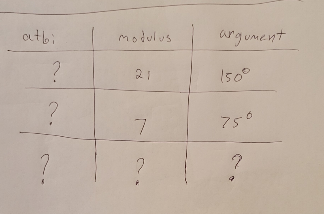 atbi
modulus
argument
21
150°
750
7

