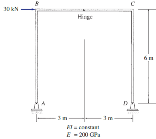 C
В
30 kN
Hinge
6 m
D
A
3 m
3 m-
El = constant
E = 200 GPa

