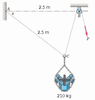 A
2.5 m
B
2.5 m
P
210 kg
