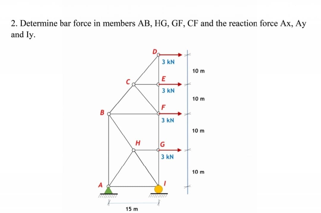 2. Determine bar force in members AB, HG, GF, CF and the reaction force Ax, Ay
and Iy.
3 kN
10 m
E
3 kN
10 m
F
B
3 kN
10 m
3 kN
10 m
ITTm
15 m

