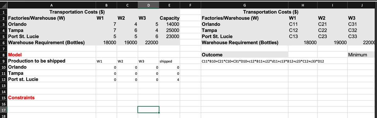 A
B
Transportation Costs ($)
W1
1
2 Factories/Warehouse (W)
3 Orlando
4 Tampa
5 Port St. Lucie
6 Warehouse Requirement (Bottles)
7
8 Model
9 Production to be shipped
10 Orlando
11 Tampa
12 Port St. Lucie
13
14
15 Constraints
16
17
18
W1
7
7
18000
OOO
0
0
0
W2
W2
C
4
W3
5
6
4
5
6
19000 22000
ܘ
ܘ
ܘ
D
W3
0
OOO
0
0
E
Capacity
14000
25000
23000
shipped
0
0
4
F
G
Transportation Costs ($)
W1
C11
C12
C13
Factories/Warehouse (W)
Outcome
Orlando
Tampa
Port St. Lucie
Warehouse Requirement (Bottles)
H
18000
W2
C21
C22
C23
C11*B10+C21*C10+C31*D10+c12*B11+c22*d11+c13*B12+c23*C12+c33*D12
19000
W3
C31
C32
C33
J
22000
Minimum