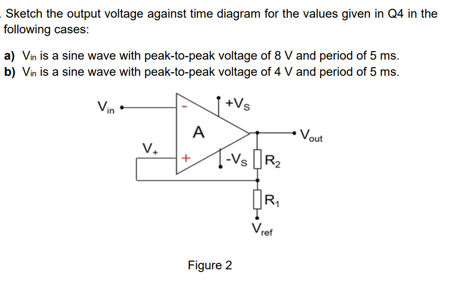Sketch the output voltage against time diagram for the values given in Q4 in the
following cases:
a) Vin is a sine wave with peak-to-peak voltage of 8 V and period of 5 ms.
b) Vin is a sine wave with peak-to-peak voltage of 4 V and period of 5 ms.
+Vs
Vin
A
Vout
V.
-Vs R2
+
R1
Vref
Figure 2
