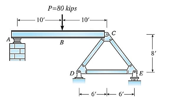 P=80 kips
10'-
10'-
C
A
В
8'
D
E
6'-
