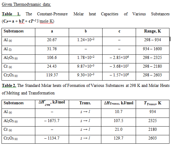 Given Thermodynamic data:
Table1. The Constant-Pressure
(Cp= a + bT+ cT-? J/mole K)
Molar
heat Capacities of Various Substances
w
Substances
Range, K
a
Al (e)
20.67
1.24x10-2
298 – 934
Al )
31.76
934 – 1600
Al2O3 ()
106.6
1.78x10-2
- 2.85x106
298 – 2325
CI (4)
9.87x10-3
- 3.68x105
24.43
298 – 2180
Cr203 (e)
9.30x10-3
- 1.57x106
119.37
298 – 2603
Table 2. The Standard Molar heats of Formation of Various Substances at 298 K and Molar Heats
of Melting and Transformation
AH ,kJ/mol
TTrans
Substances
Trans.
AHTrans, kJ/mol
K
298
Al (e)
10.7
934
Al203 (4)
- 1675.7
107.5
2325
Cr (6)
21.0
2180
Cr203 ()
1134.7
129.7
2603
