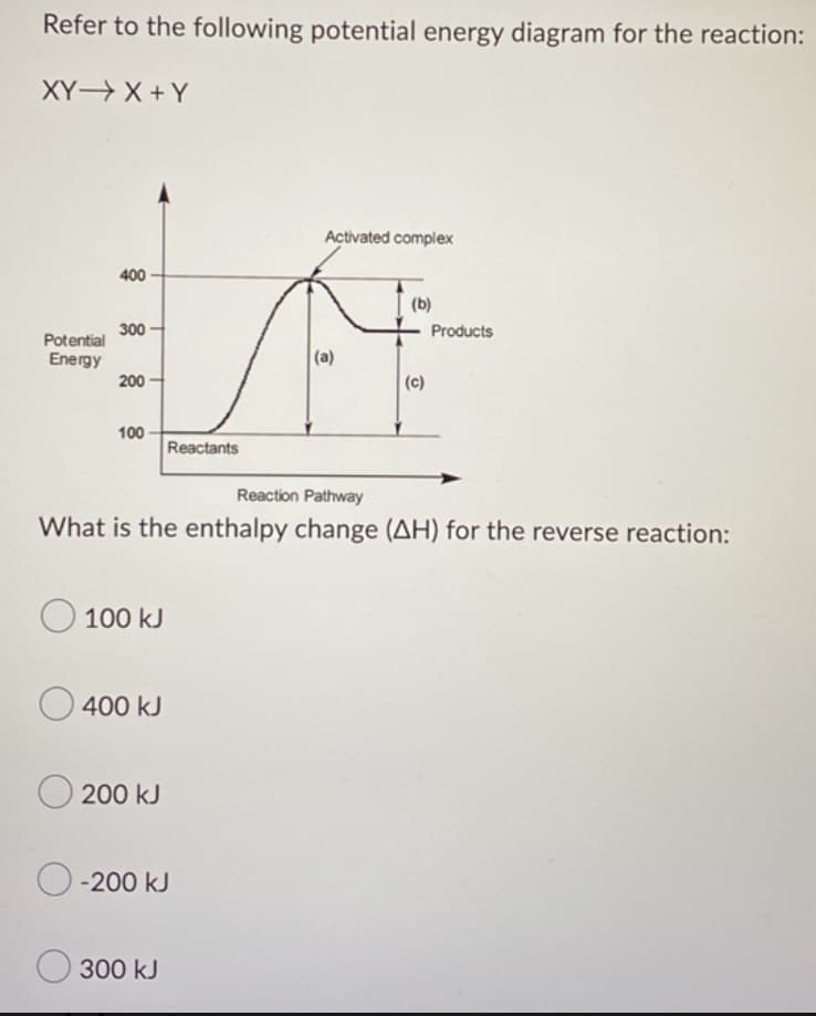 Refer to the following potential energy diagram for the reaction:
XY→ X+Y
Potential
Energy
400
300
200
100
100 kJ
400 kJ
200 kJ
Reactants
O-200 kJ
300 kJ
Activated complex
Reaction Pathway
What is the enthalpy change (AH) for the reverse reaction:
(a)
(b)
(c)
Products