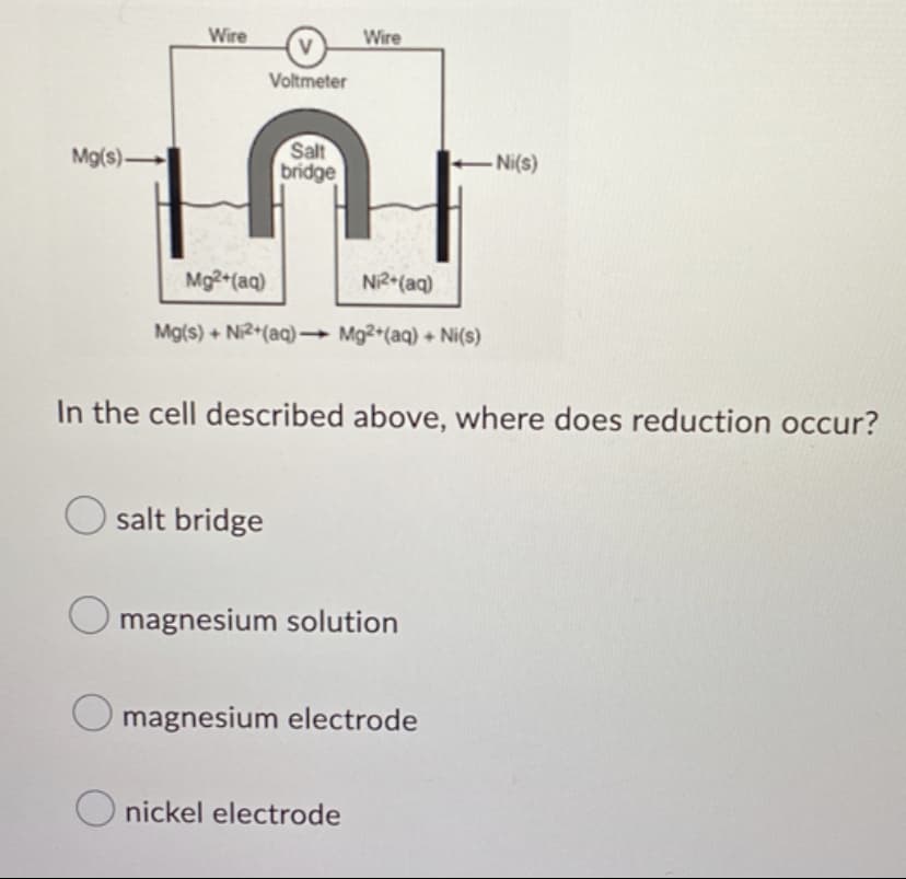 Mg(s)-
Wire
V
Voltmeter
Salt
bridge
Wire
Mg2+(aq)
Ni2+(aq)
Mg(s) + Ni2+(aq) →→→ Mg2+(aq) + Ni(s)
-Ni(s)
In the cell described above, where does reduction occur?
Osalt bridge
O magnesium solution
O magnesium electrode
Onickel electrode