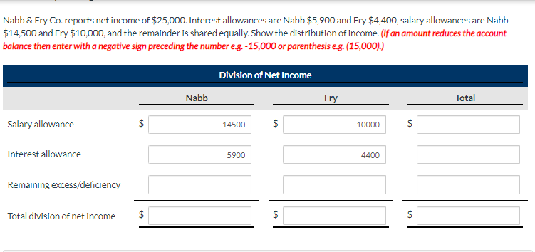 Nabb & Fry Co. reports net income of $25,000. Interest allowances are Nabb $5,900 and Fry $4,400, salary allowances are Nabb
$14,500 and Fry $10,000, and the remainder is shared equally. Show the distribution of income. (If an amount reduces the account
balance then enter with a negative sign preceding the number e.g.-15,000 or parenthesis e.g. (15,000).)
Salary allowance
Interest allowance
Remaining excess/deficiency
Total division of net income
tA
$
Nabb
Division of Net Income
14500
5900
+A
$
Fry
10000
4400
tA
Total