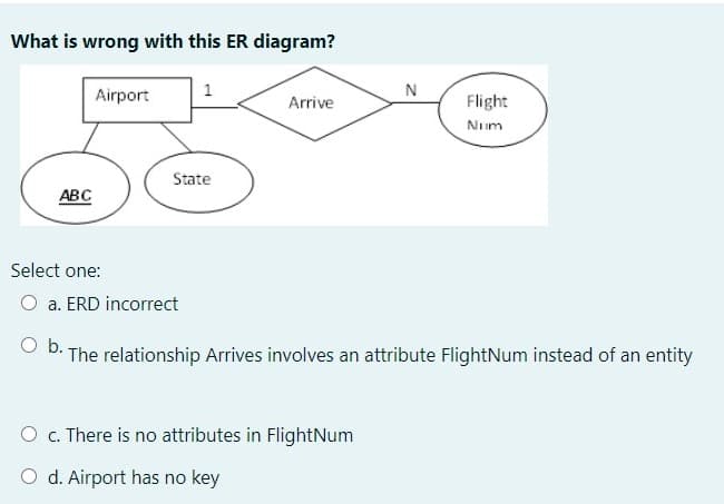 What is wrong with this ER diagram?
Airport
Arrive
Flight
Num
State
АВС
Select one:
O a. ERD incorrect
O b.
The relationship Arrives involves an attribute FlightNum instead of an entity
O c. There is no attributes in FlightNum
O d. Airport has no key
