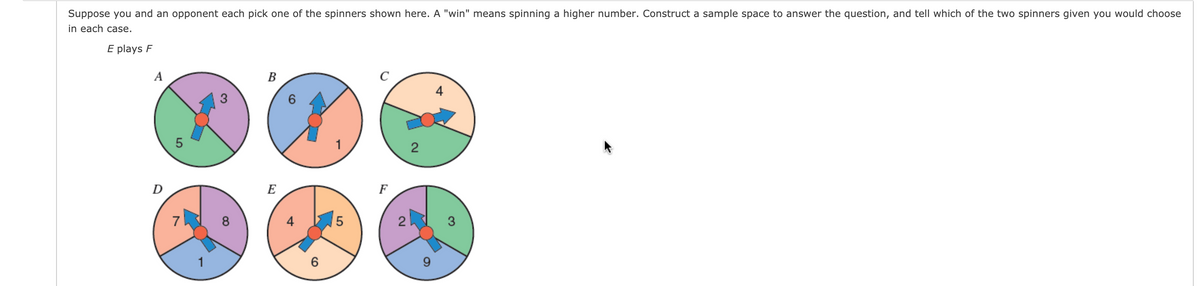 Suppose you and an opponent each pick one of the spinners shown here. A "win" means spinning a higher number. Construct a sample space to answer the question, and tell which of the two spinners given you would choose
in each case.
E plays F
A
В
C
2
D
E
F
7
4
2
9.
LO
CO
LO
