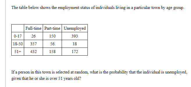 The table below shows the employment status of individuals living in a particular town by age group.
Full-time Part-time Unemployed
0-17
26
150
393
18-50
357
56
18
51+
432
158
172
If a person in this town is selected at random, what is the probability that the individual is unemployed,
given that he or she is over 51 years old?
