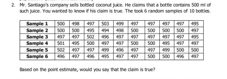 2. Mr. Santiago's company sells bottled coconut juice. He claims that a bottle contains 500 ml of
such juice. You wanted to know if his claim is true. The took 6 random samples of 10 bottles.
Sample 1
Sample 2
Sample 3
Sample 4
Sample 5
Sample 6
497 503 499 497
494 498
497 497 497
500 500
500
498
495
500 500
502
495
500
500
497
497
497
496
497
497
497
497
497
495
500 495
497 499
500 496
501
495
500
497
497
500
497
497
502
497 497 499
496
497
500
500
496
497
496
495
497
497
500
497
Based on the point estimate, would you say that the claim is true?
